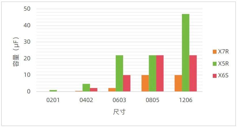 宇阳科技高温（~105℃）高容产品介绍