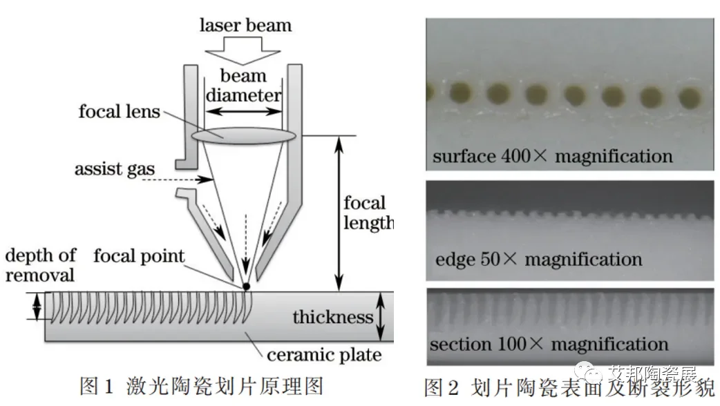 陶瓷基板切割技术：激光切割&机械切割