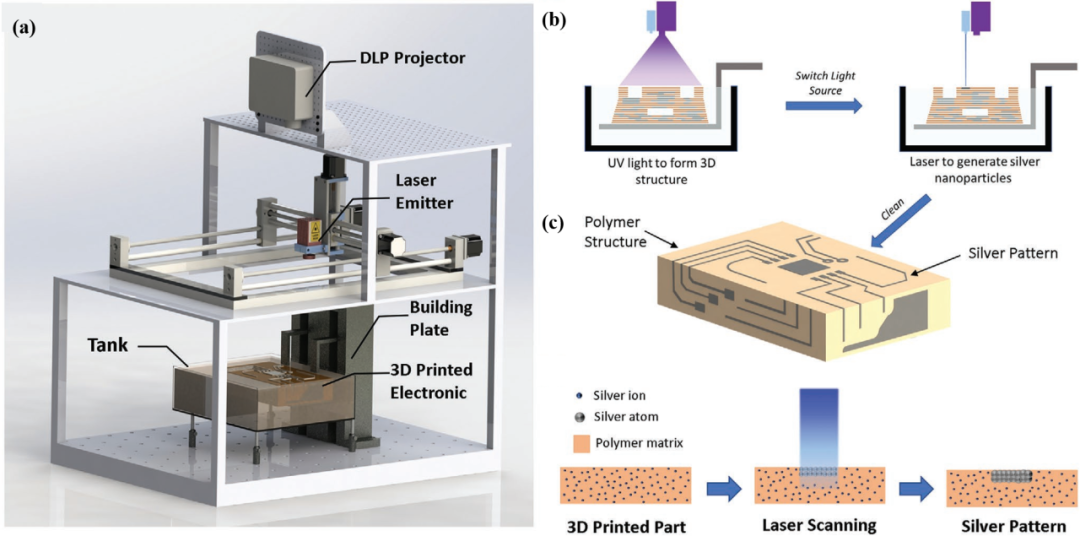 3D打印技术在半导体行业的探索性应用