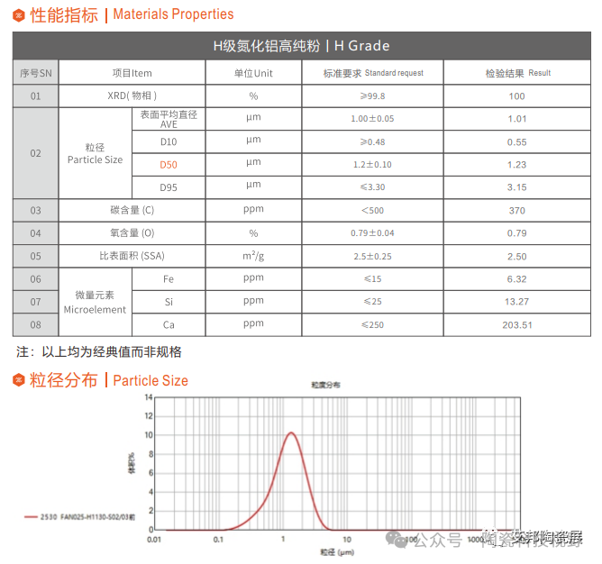 福建臻璟：引领第三代半导体氮化物材料的创新与应用