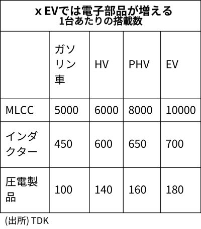 https://cdn-business.nikkei.com/atcl/gen/19/00155/071900186/p1.jpg?__scale=w:400,h:457&_sh=07d03402b0