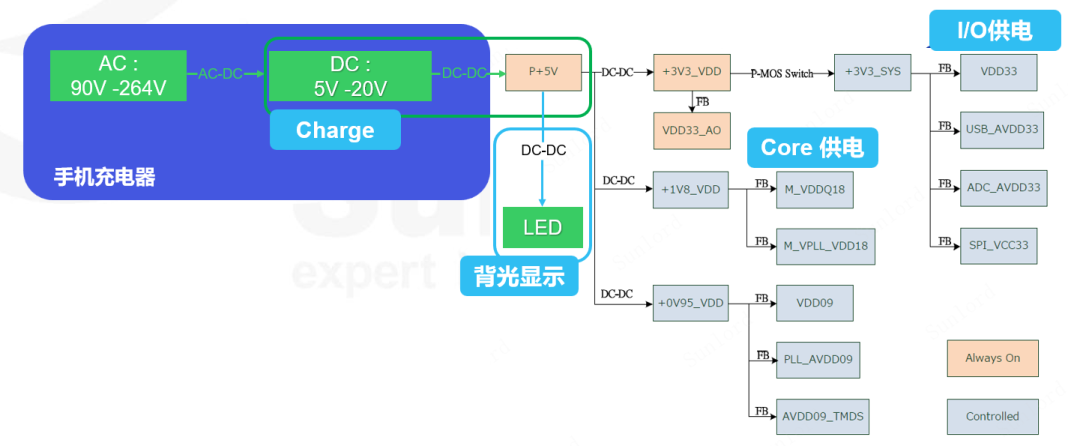 国内首发，顺络电子一体成型功率电感助力高通8750 AI旗舰手机平台落地