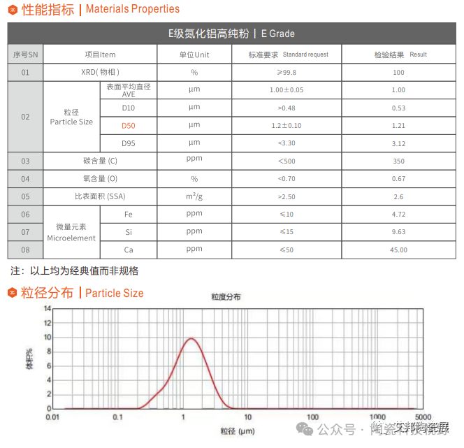 福建臻璟：引领第三代半导体氮化物材料的创新与应用