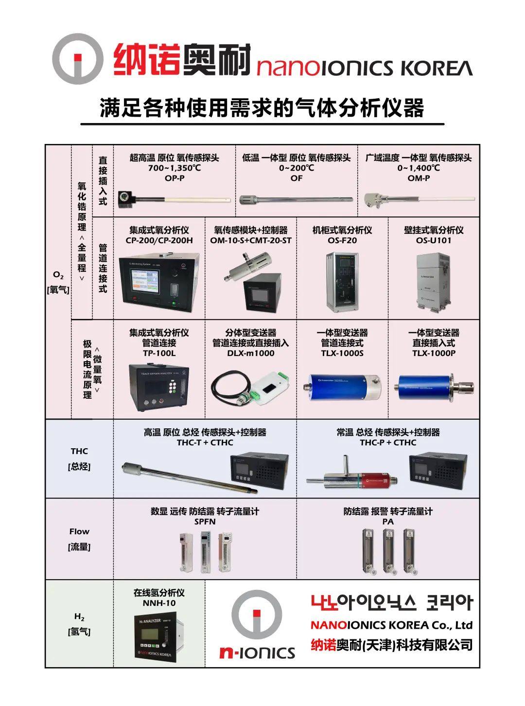 纳诺奥耐：专注研发制造高精度气体分析仪器