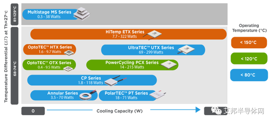 请收藏！20家半导体制冷片（TEC）生产商名单