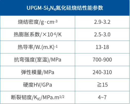 【应用开发】粉末挤出3D打印氮化硅涡轮叶片