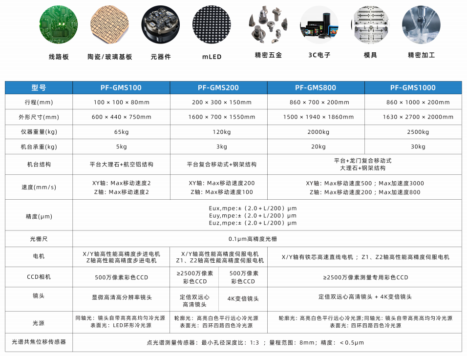 动力博石：机器视觉与工业自动化设备企业