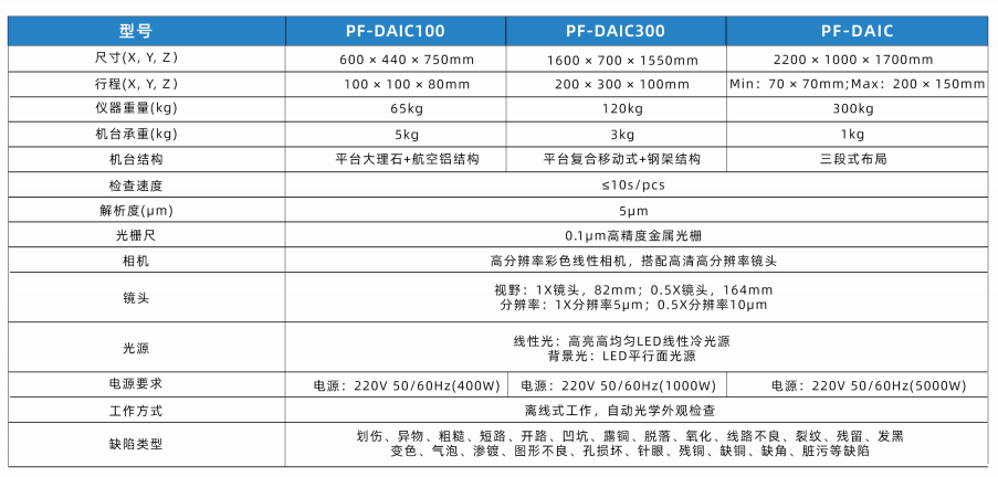 动力博石：机器视觉与工业自动化设备企业