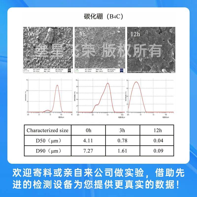 深圳叁星飞荣：粉体制备和砂磨机设备高新企业