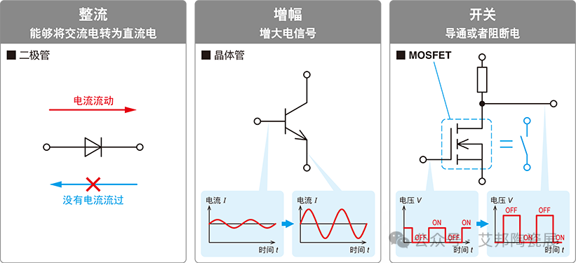 【8月28日上午 论坛区2】功率半导体产业论坛