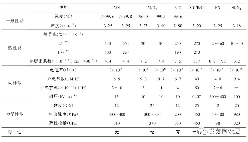 一文了解氧化铍陶瓷