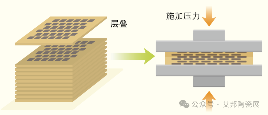 MLCC高容量化关键技术——叠层工艺