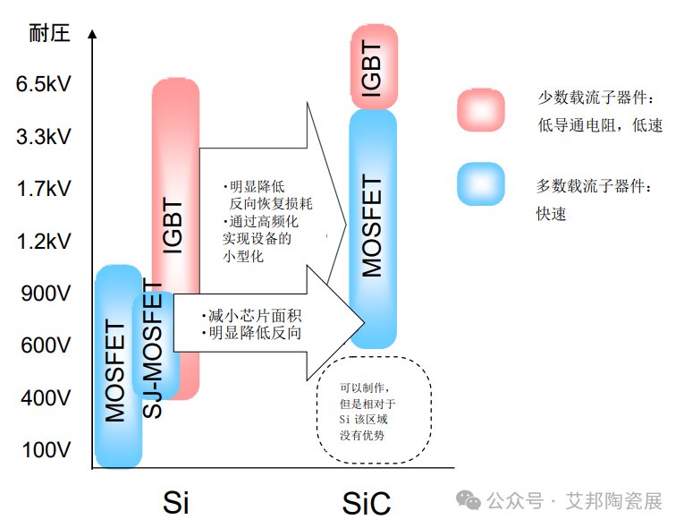 【8月28日上午 论坛区2】功率半导体产业论坛