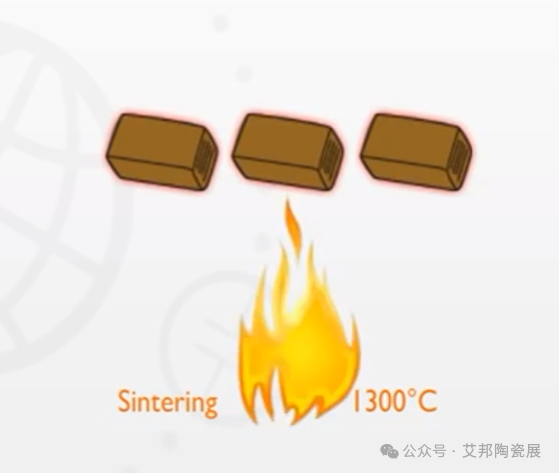 MLCC制备的关键工序——排胶烧结