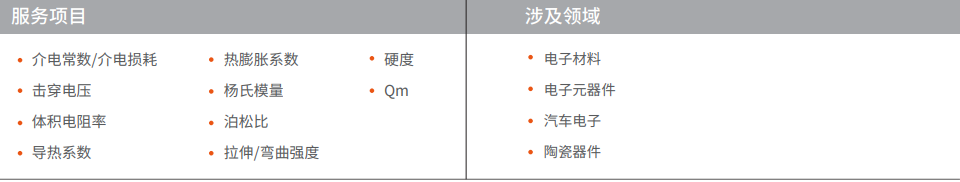 微谱检测将携材料物质成分分析/工业诊断/失效分析等测试亮相第六届精密陶瓷暨功率半导体产业链展览会