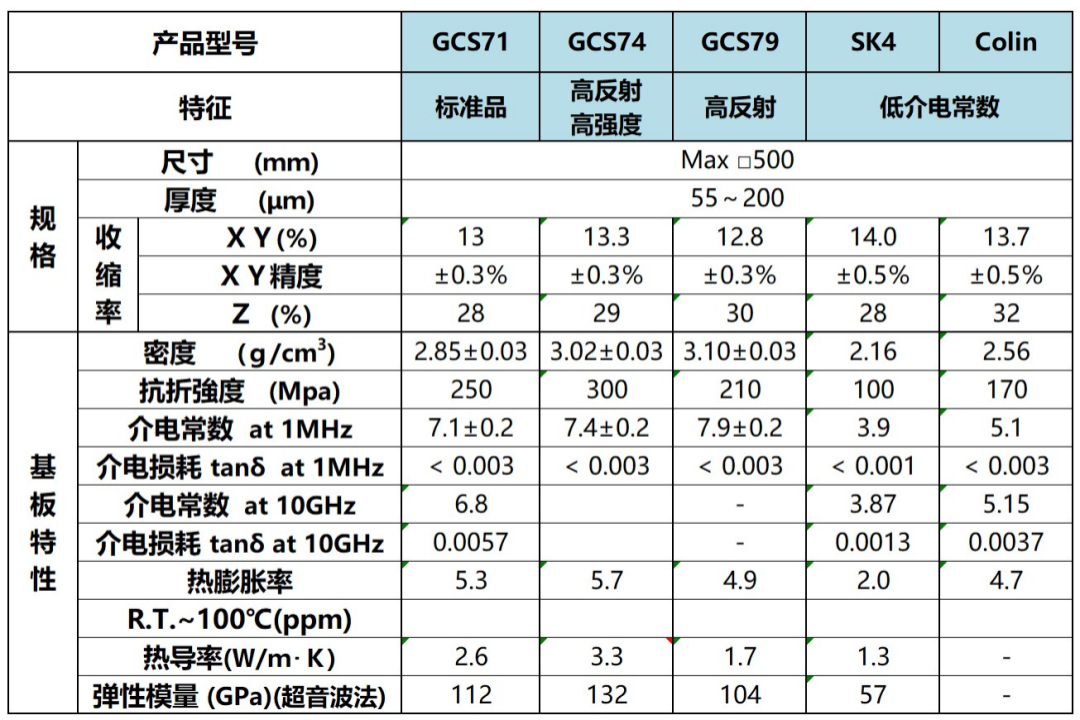 广州海泰克：半导体封装领域电子陶瓷材料提供商