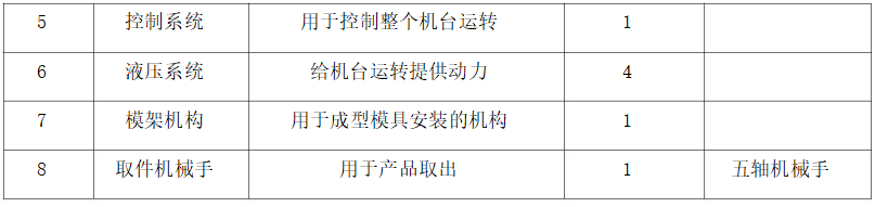 一文了解伺服液压粉末成型机技术及应用