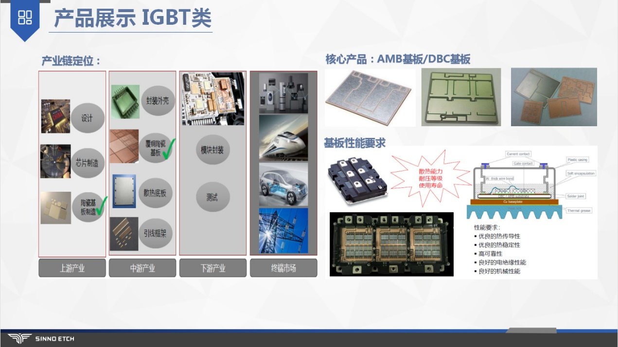 IGBT