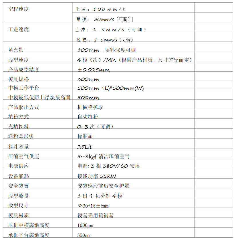 一文了解伺服液压粉末成型机技术及应用