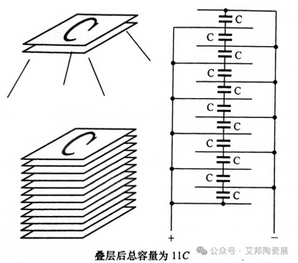 MLCC高容量化关键技术——叠层工艺