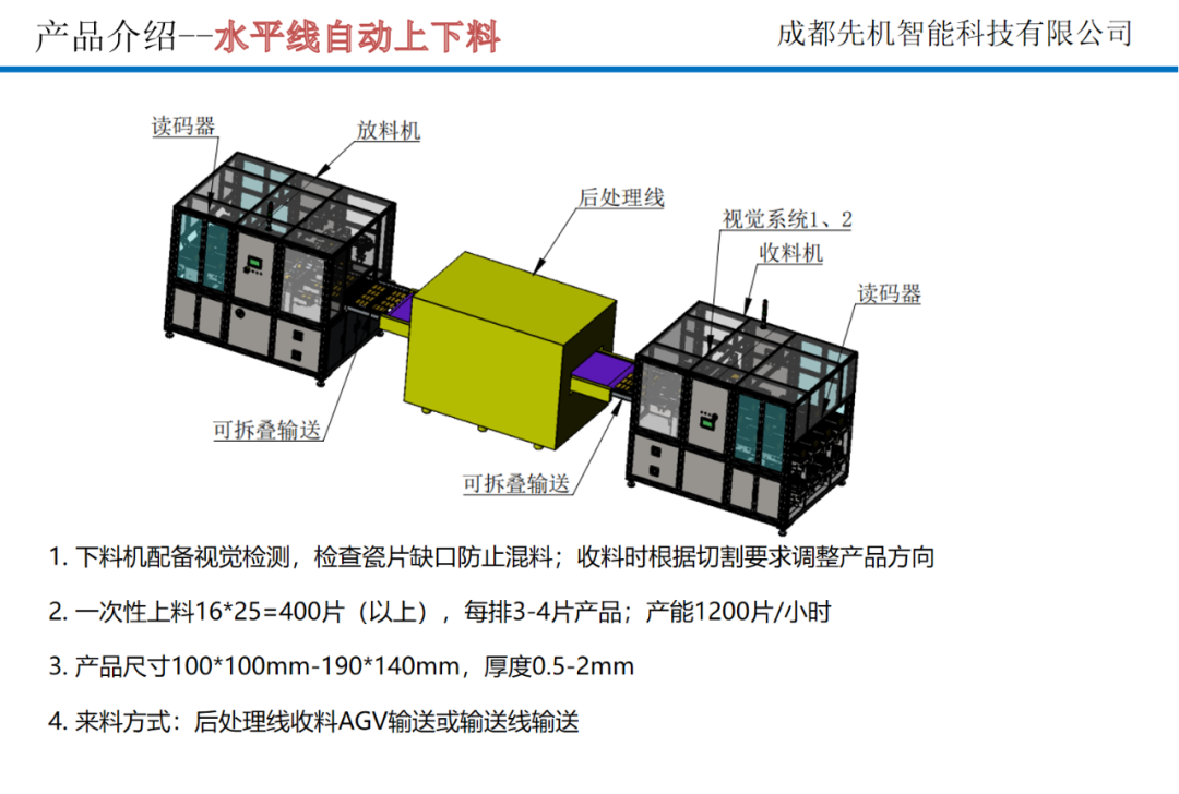 先機智能將參加第六屆精密陶瓷展覽會（8月28-30日,深圳）