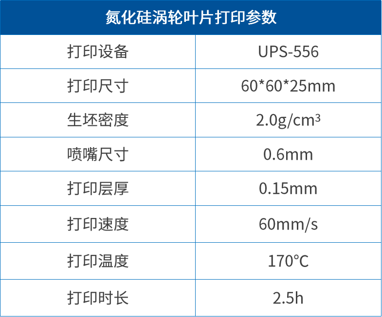 【应用开发】粉末挤出3D打印氮化硅涡轮叶片