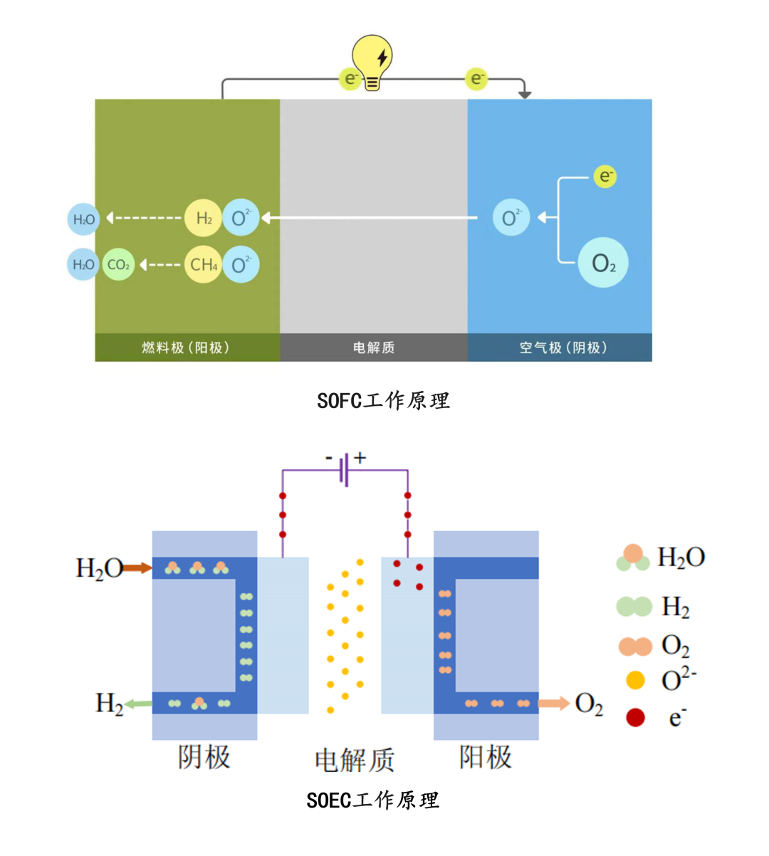 【8月30日上午 論壇區1】SOFC/SOEC陶瓷產業論壇 【8月30日上午 論壇區1】SOFC/SOEC陶瓷產業論壇