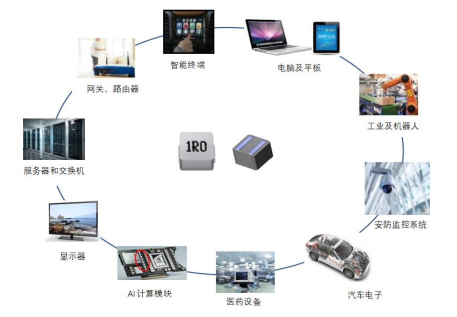 美信科技一体成型电感已达到批量生产条件，已向多家客户送样测试