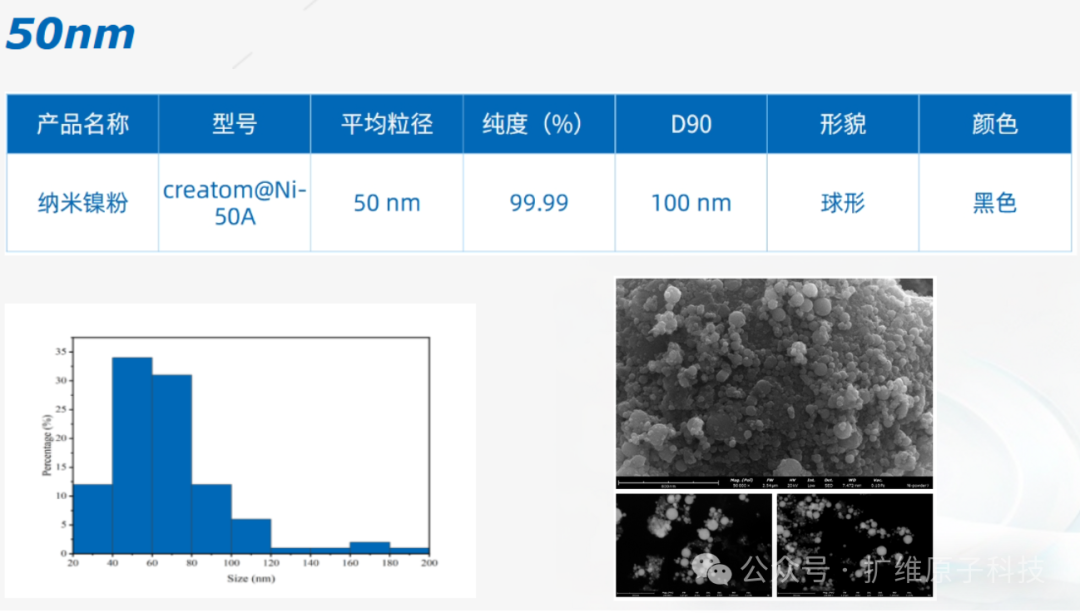 新品上线 | 纳米级超细镍粉——专为MLCC电极研发