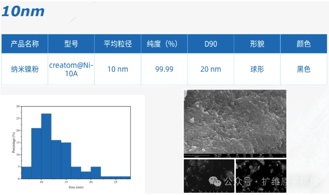 新品上线 | 纳米级超细镍粉——专为MLCC电极研发