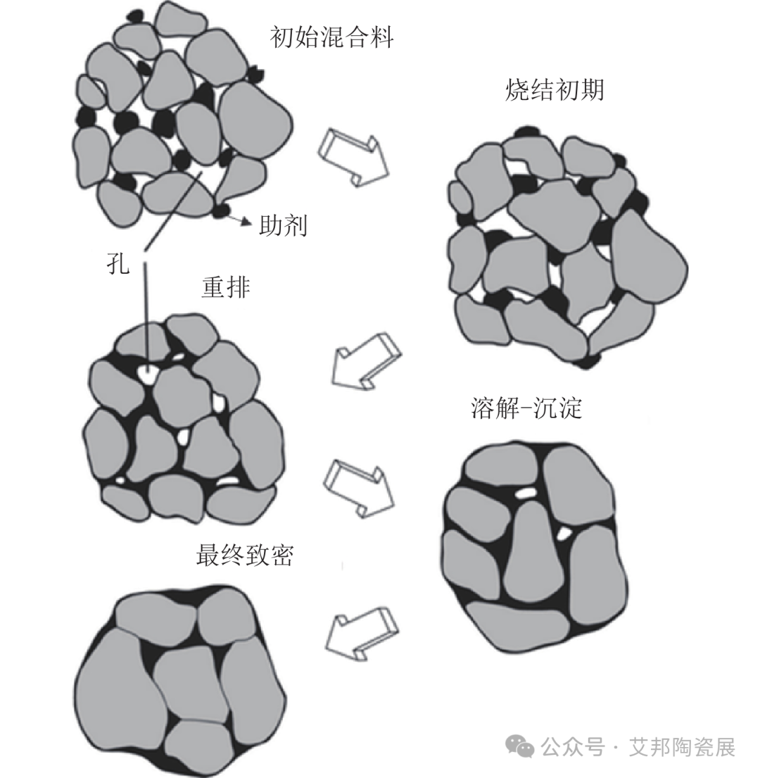 氮化硅陶瓷热导率关键影响因素——烧结助剂