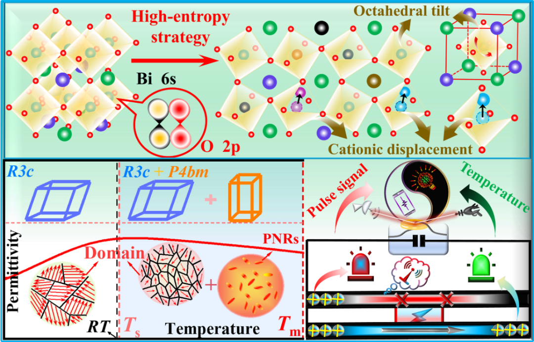 科创材料㉕ | 材料学院新型陶瓷研究所在《Advanced Materials》期刊上发表重要成果