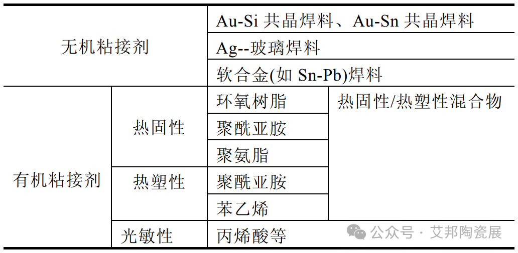 ​一文了解陶瓷外壳封装工艺流程