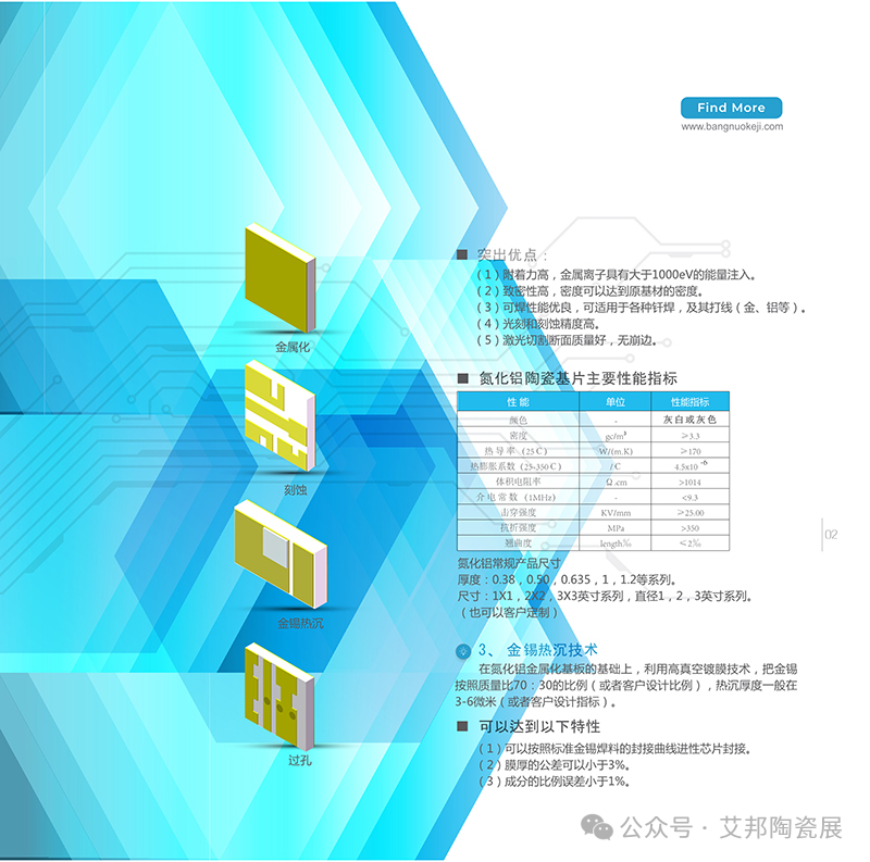 光博会激光器热沉受关注，国内陶瓷热沉企业一览