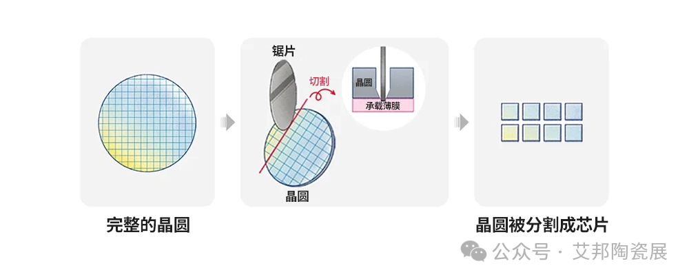 ​一文了解陶瓷外壳封装工艺流程