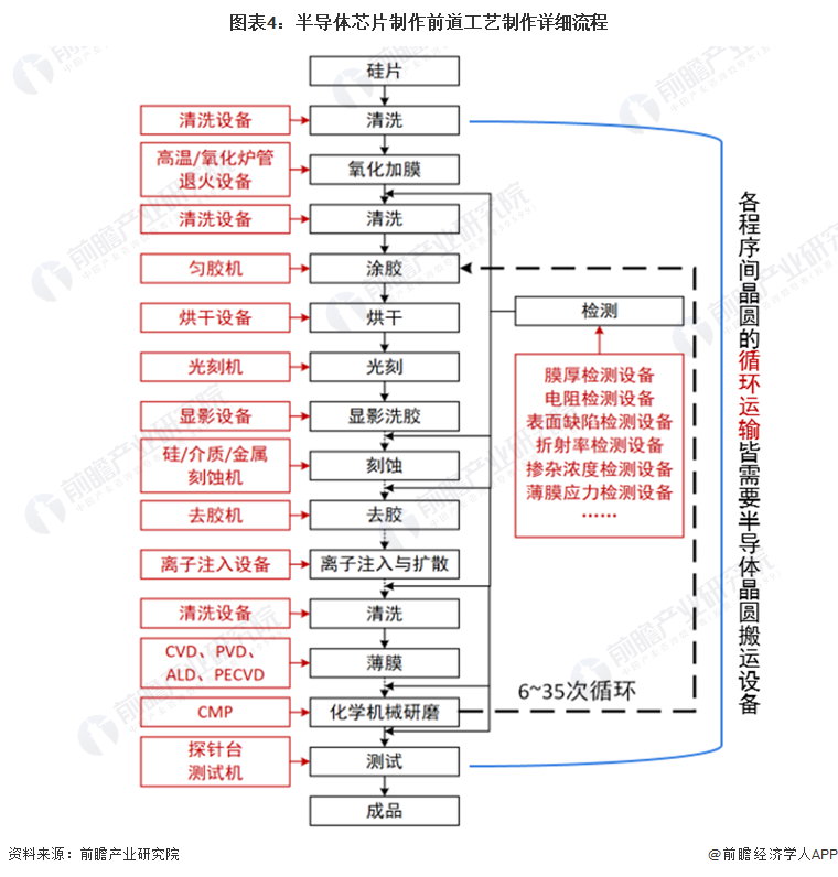 晶圆的“搬运工”—— 陶瓷手臂