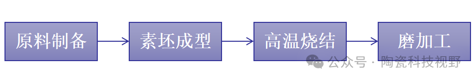 一文了解氮化硅陶瓷球的发展史