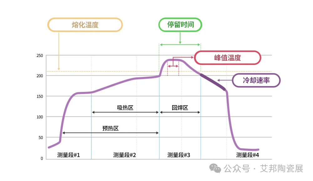 ​一文了解陶瓷外壳封装工艺流程