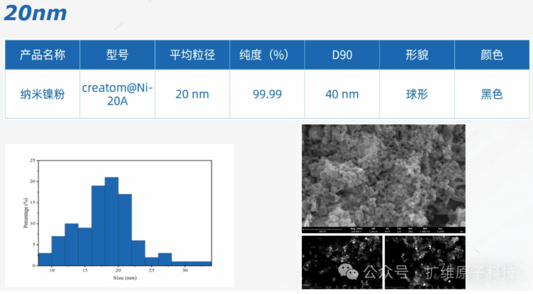 新品上线 | 纳米级超细镍粉——专为MLCC电极研发