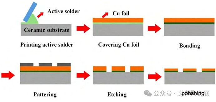 电子封装陶瓷基板表面金属化技术介绍