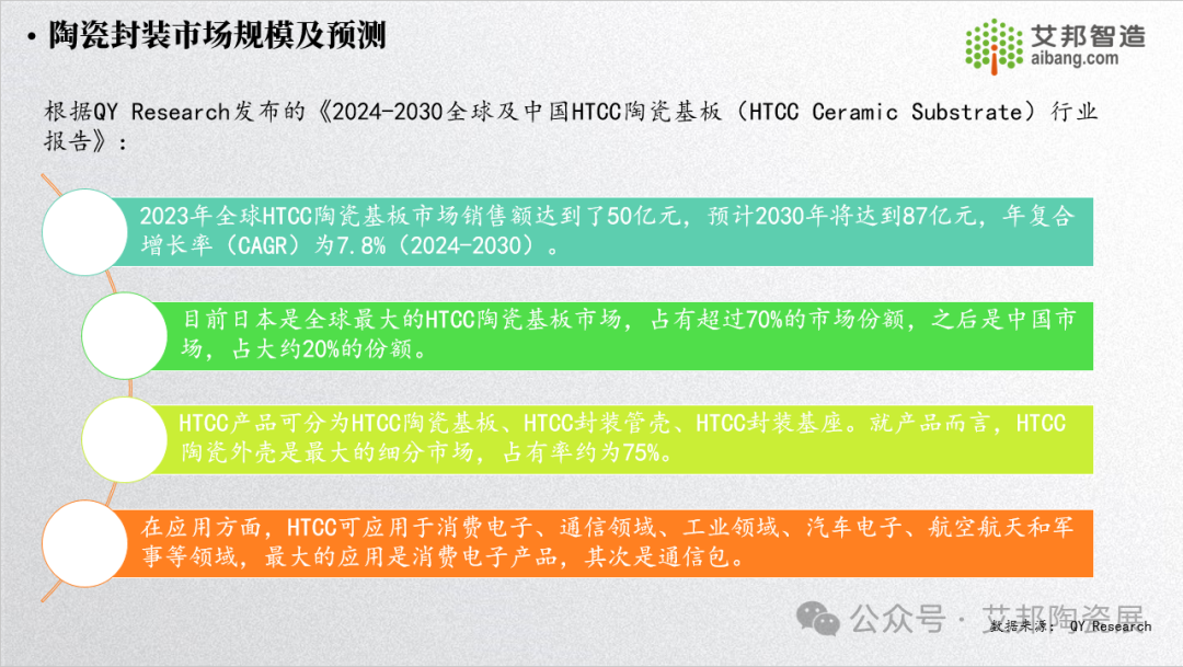 15 页 PPT 告诉你什么是陶瓷封装管壳