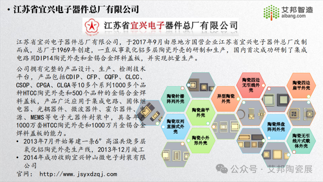 2024年国内陶瓷封装外壳厂商名单