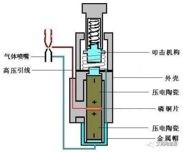 压电陶瓷的发展及其应用