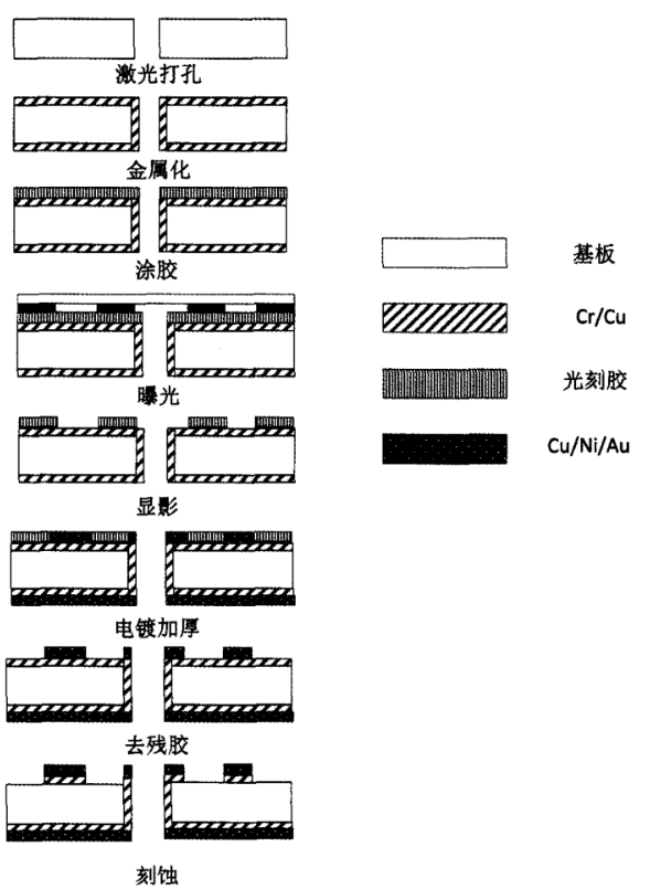 薄膜电路关键工艺——磁控溅射