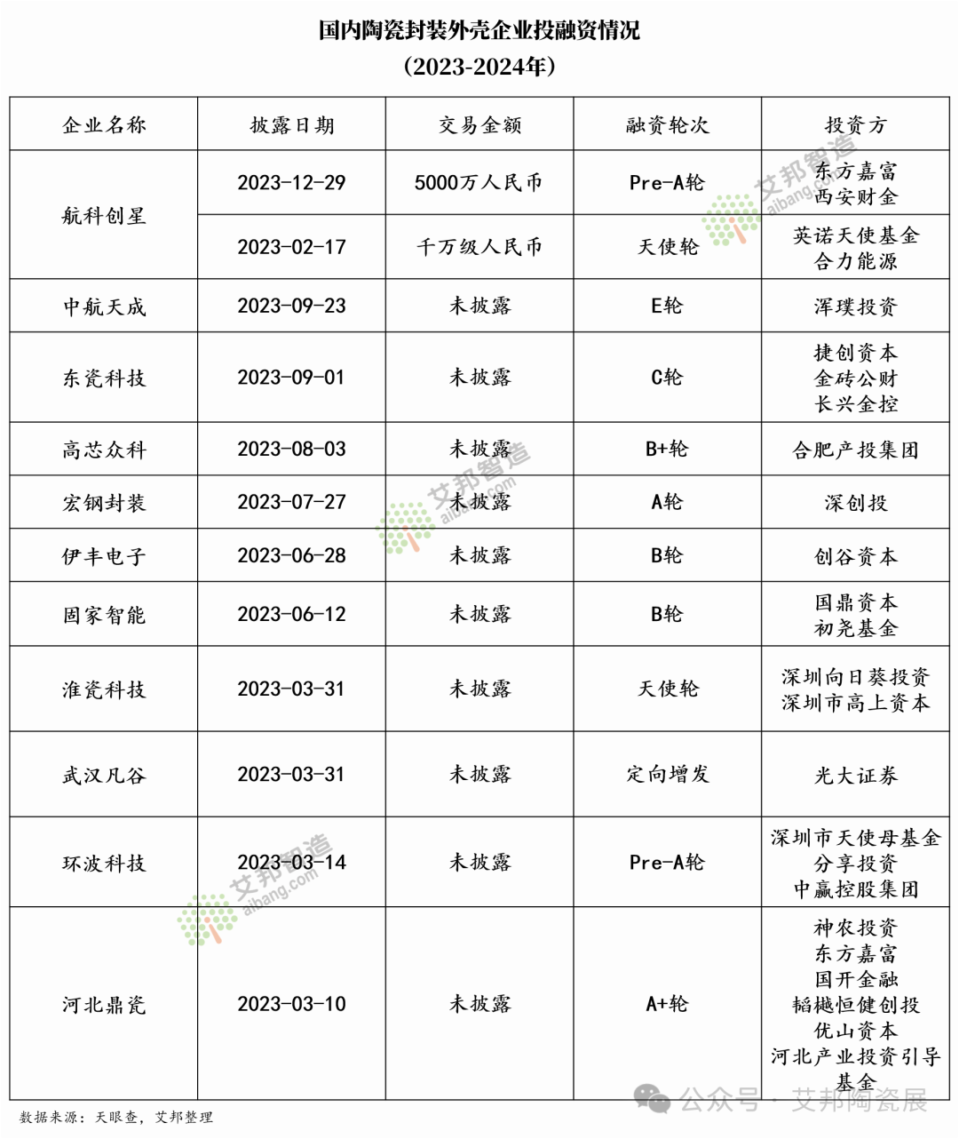 2024年国内陶瓷封装外壳厂商名单