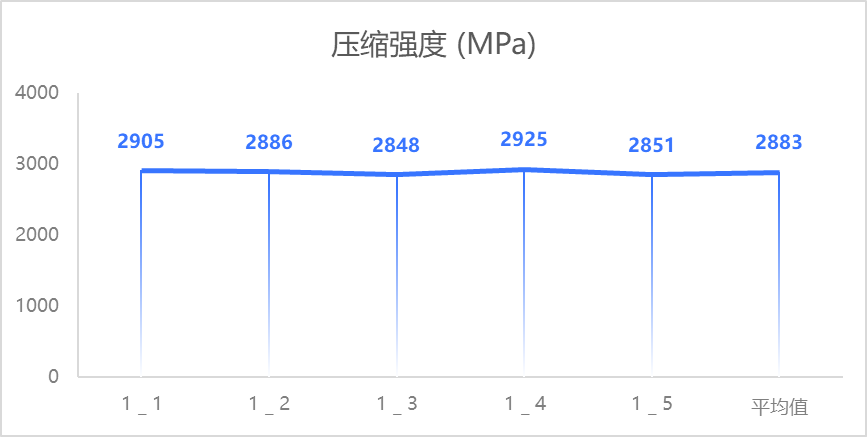 液体无菌灌装的“心脏”——精密陶瓷计量泵