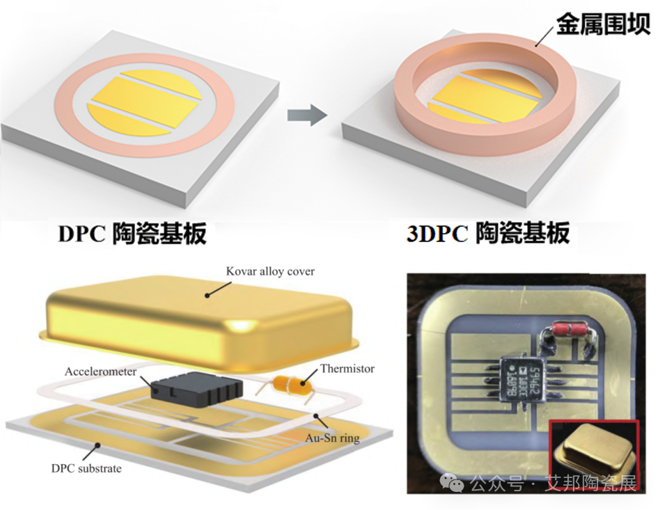 DPC 陶瓷管壳可以替代 HTCC/LTCC 吗