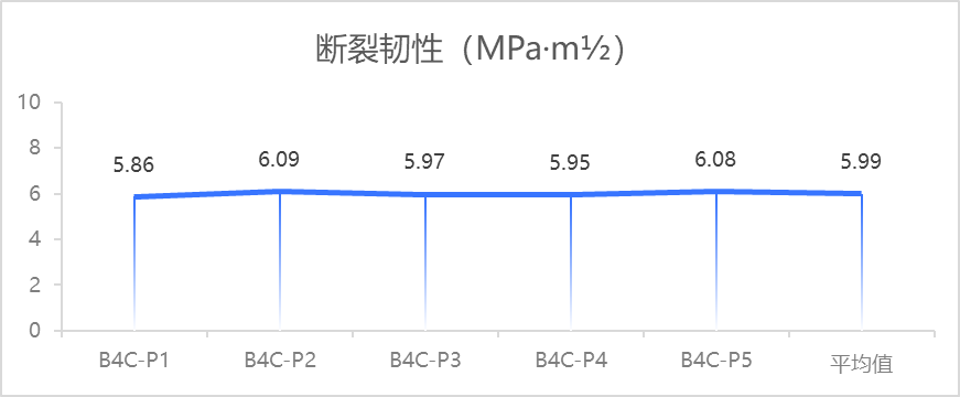 液体无菌灌装的“心脏”——精密陶瓷计量泵