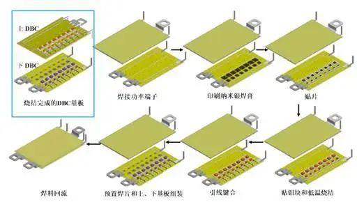 HEXCERA®基板小课堂（第七期）：浅谈功率模块用覆铜陶瓷基板导热性能