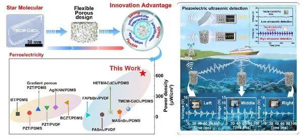 浙师大化材学院张毅/付大伟教授课题组在Nature Communications上发表研究成果